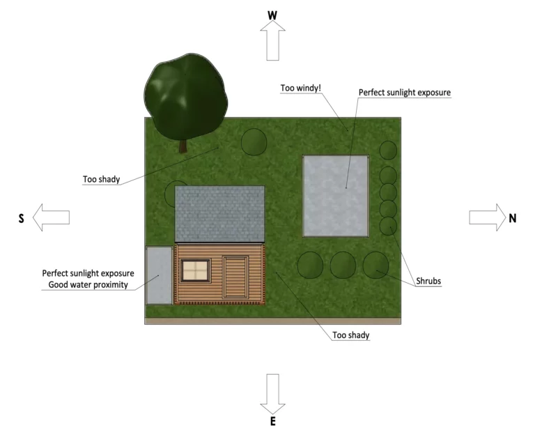 Choosing and preparing location for the garden bed