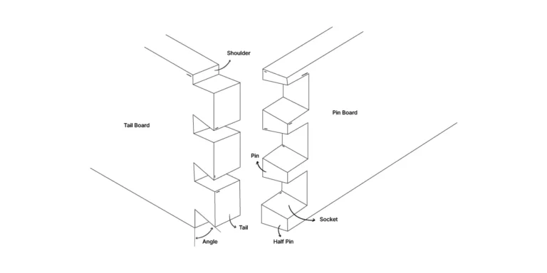 Dovetail-shaped pins