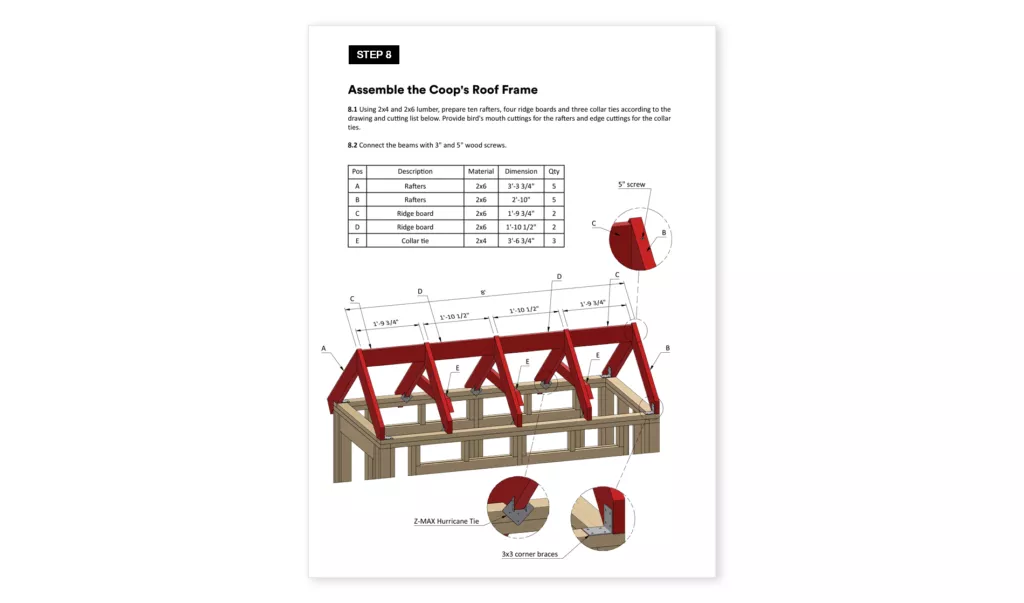 8x20-Chicken-Run-Plans -Roof