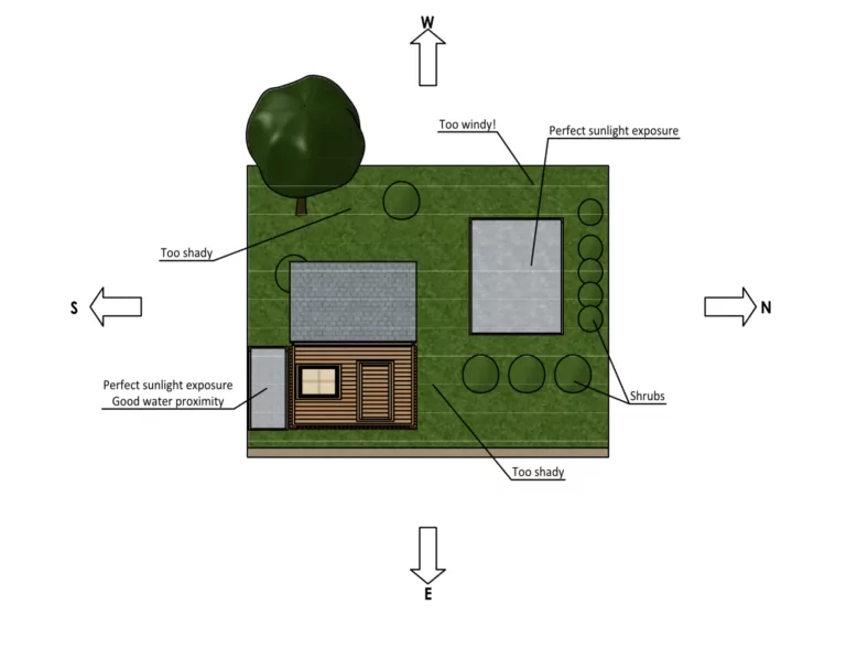 How to Choose Location for Raised Bed Garden