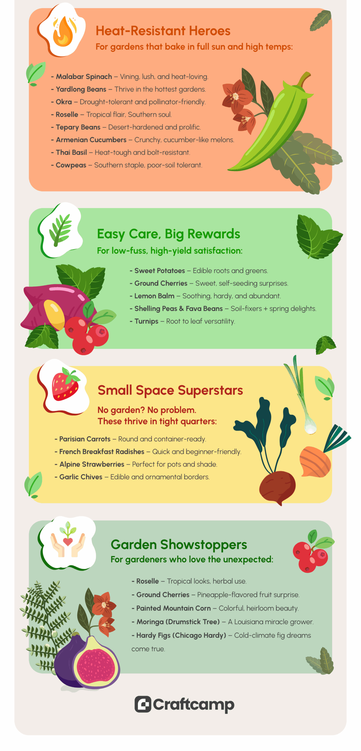 Craftcamp - Backyard Bounty – Infographic - Part 2