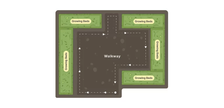 Illustration of U-shaped and L-shaped greenhouse layouts with a central walkway providing full access
