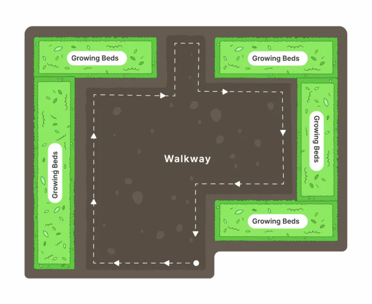 Illustration of U-shaped and L-shaped greenhouse layouts with a central walkway providing full access