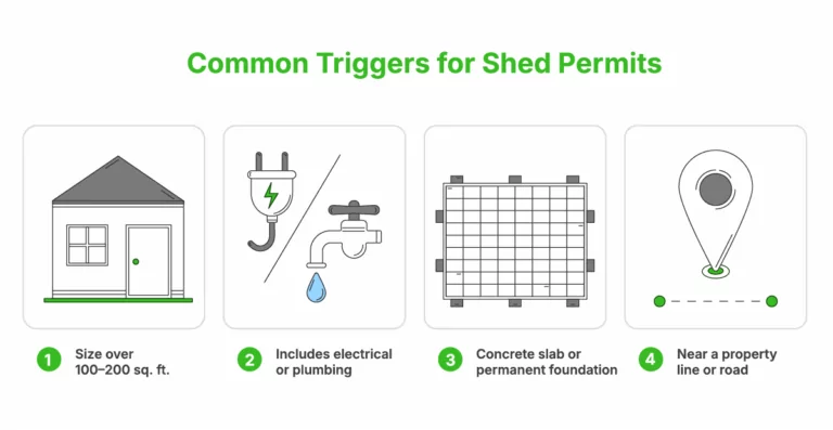 Factors That Affect Whether You Need a Shed Permit